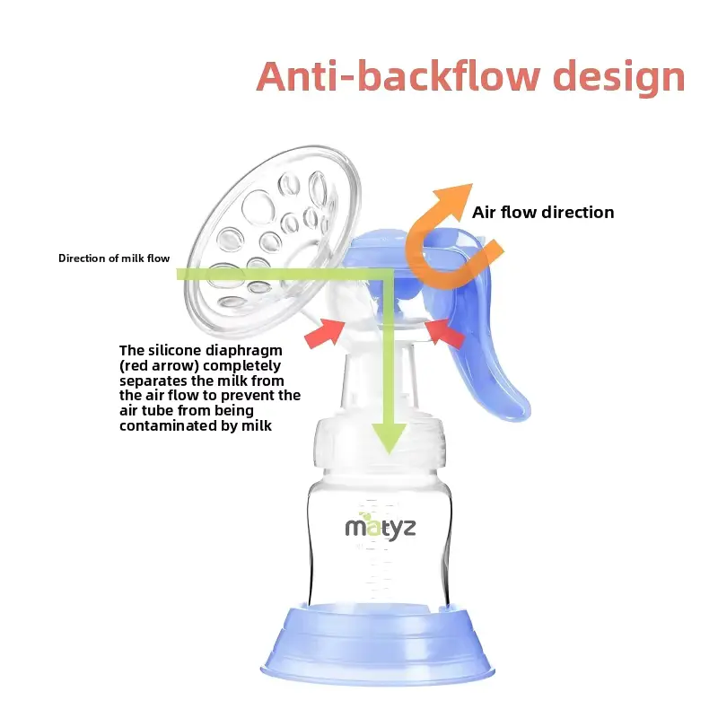 FOR Manual Powerful Suction Maternity Product Massage PP Material OEM Wholesale product image 4